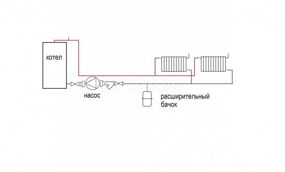 Однотрубная система отопления с принудительной циркуляцией: принцип работы, схемы и порядок монтажа