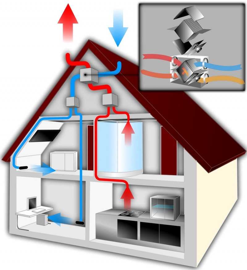 Приточно-вытяжная вентиляция с рекуперацией тепла для частного дома: сколько стоит оборудование и как работает