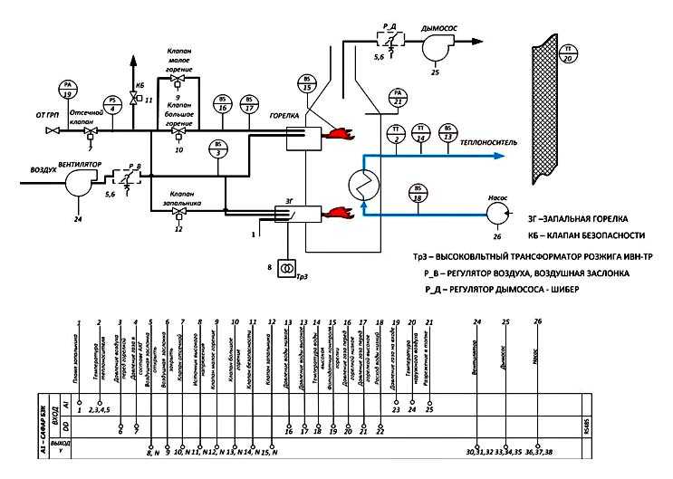 Автоматика для газовых котлов отопления: устройство, принцип работы, обзор производителей