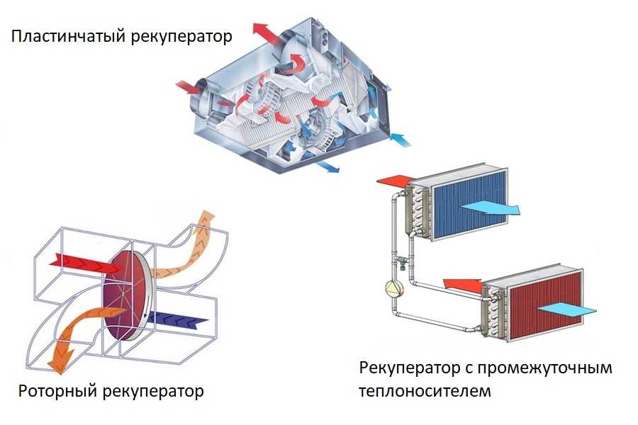 Системы приточно-вытяжной вентиляции с рекуперацией и рециркуляцией тепла