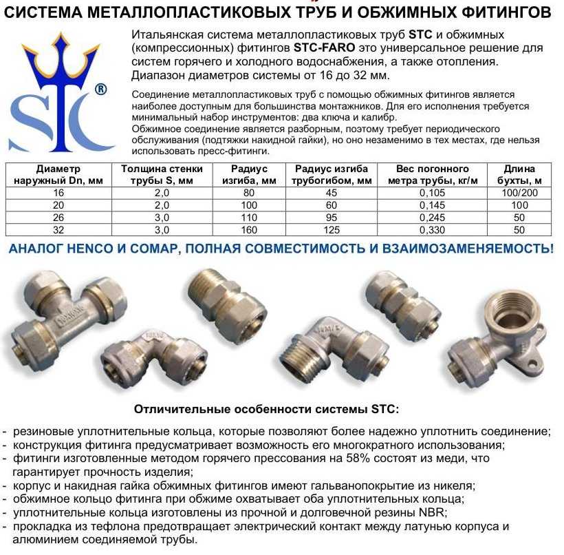 Металлопластиковые трубы: технические характеристики и маркировка, срок службы, какую температуру выдерживают