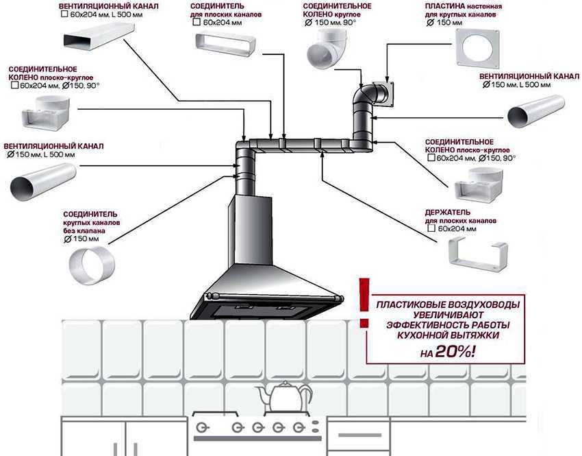 Вытяжка без подключения к вентиляции: воздухоочистители, фильтрация воздуха, преимущества системы, инструкция по монтажу и выбору