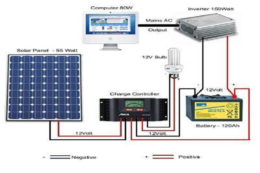 Схема подключения солнечных батарей: сборка системы с аккумулятором