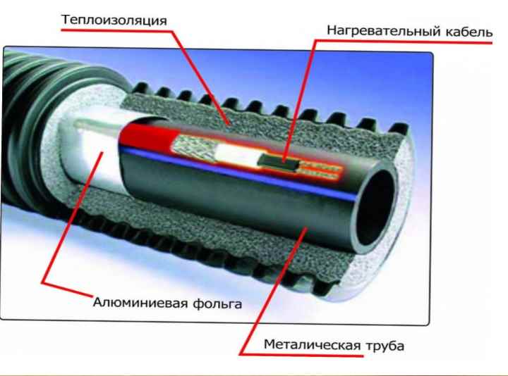 Нагревательный кабель для труб водоснабжения