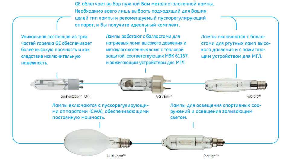 Металлогалогенные лампы - устройство, подключение, преимущества и недостатки