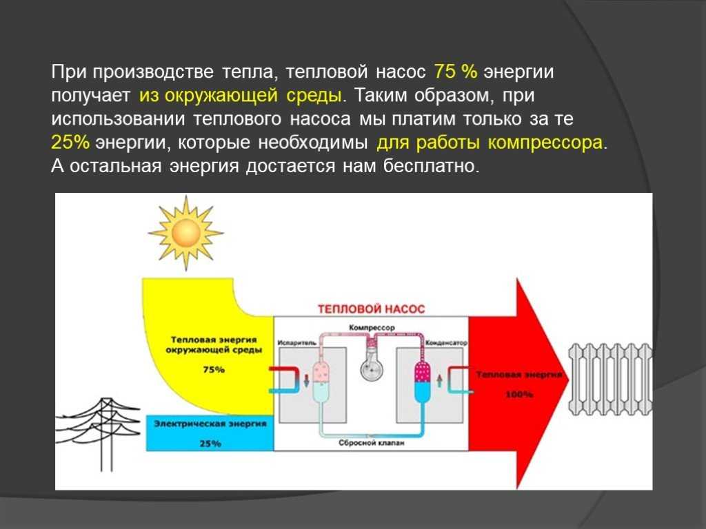 Выработанная тепловая энергия. Способы аккумулирования тепловой энергии. Тепловая энергия аккумуляция. Производство источников тепла. Производство тепловой энергии.