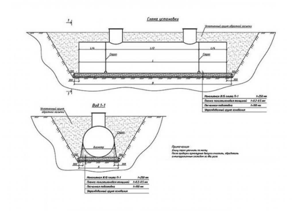 Установка жироулавливателя под мойку и в канализации своими руками — пошаговые инструкции с фото