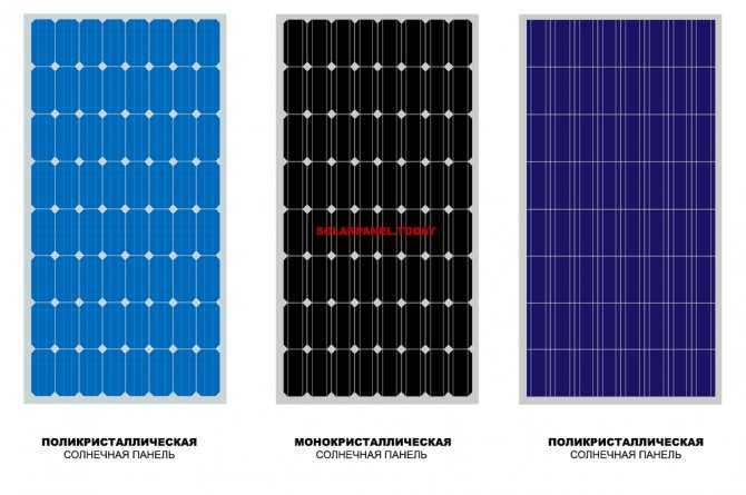 3 основных типа солнечных панелей: что эффективнее и какой вариант подойдёт вам