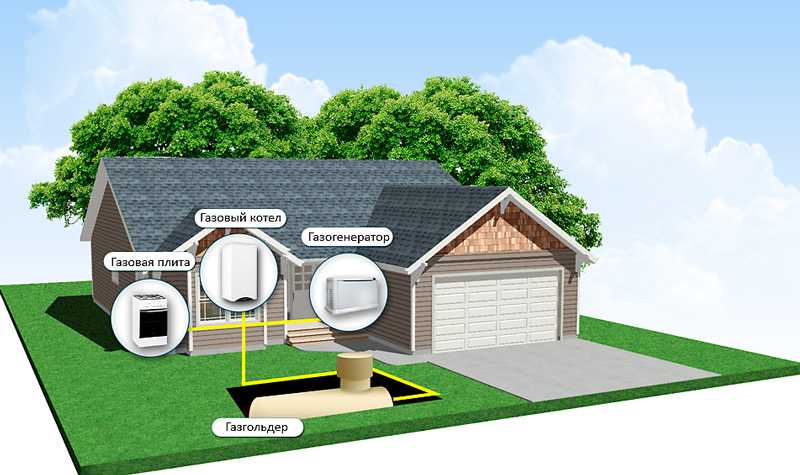 Чем выгоднее отапливать дом: газом или электричеством? простой расчет