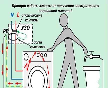 ✅ как проверить дифавтомат в домашних условиях - tksilver.ru
