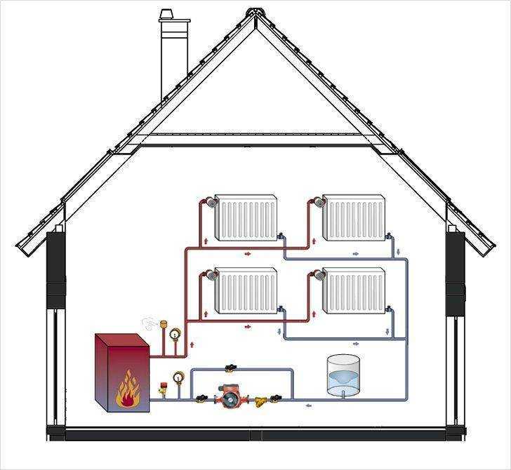 Отопление каркасного дома – огонь, вода и… воздух