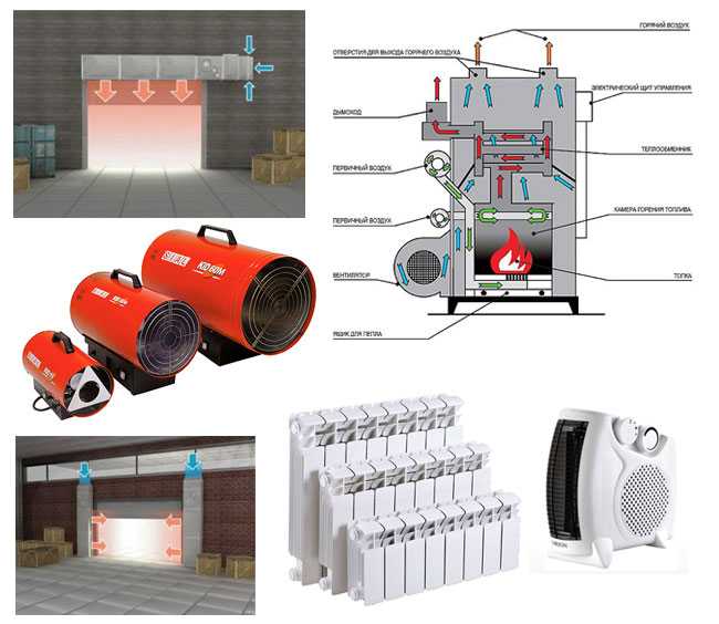 Газовые теплогенераторы для воздушного отопления – изюминки - учебник сантехника | partner-tomsk.ru