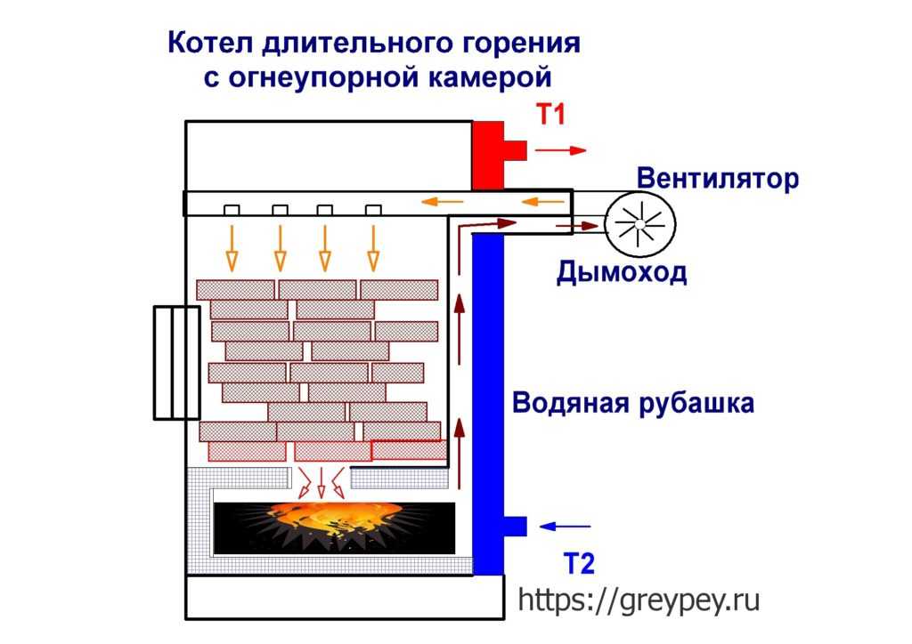 Печь с водяным контуром для отопления дома