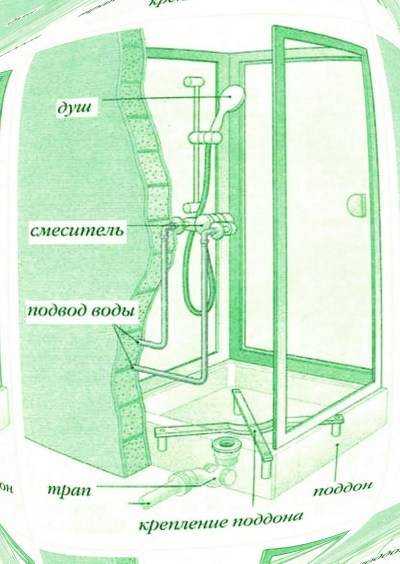 Подключение душевой кабины своими руками: инструкция
