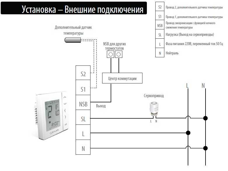 Терморегулятор для радиаторов отопления: устройство принцип действия, виды и установка | свой дом