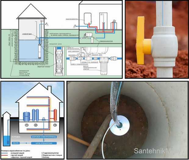 Схемы разводки водоснабжения в частном доме своими силами