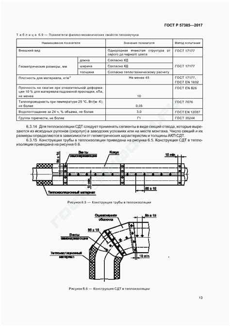 Изоляция стальных газопроводов: обзор материалов для изоляции и технологий их нанесения