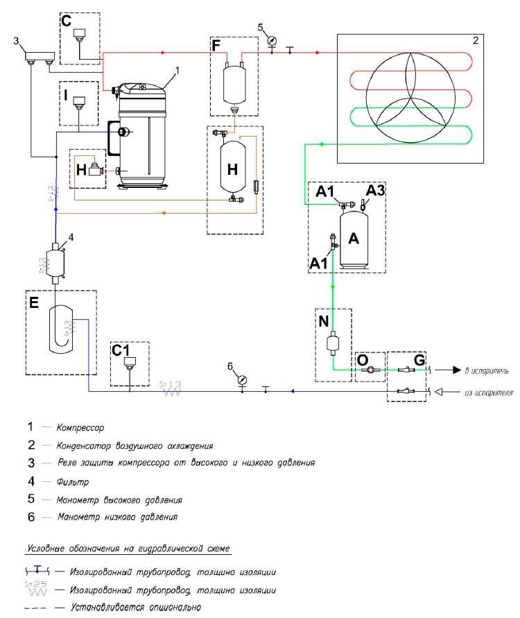 Применение и принцип работы компрессорно-конденсаторных блоков: промышленная вентиляция и кондиционирование