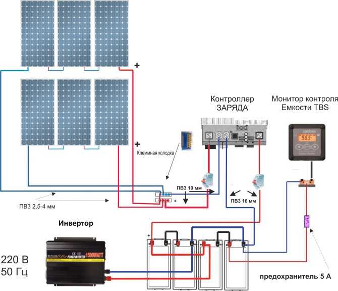 Как подобрать солнечные панели для частного дома: виды, критерии отбора, схемы подключения, установка, дополнительное оборудование