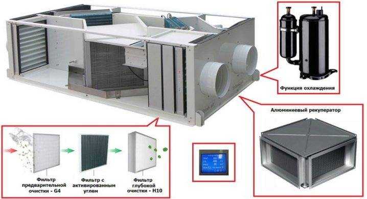 Системы вентиляции с рекуперацией тепла: делаем самодельный рекуператор