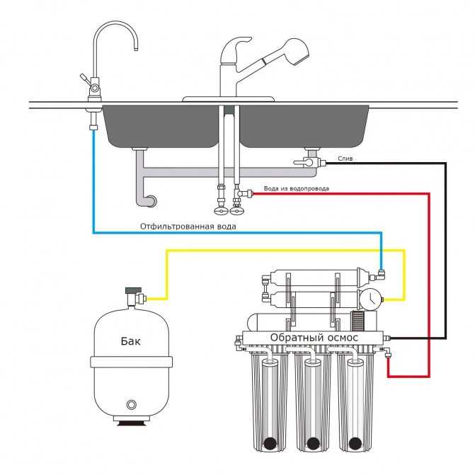 Фильтр для воды с обратным осмосом под мойку: рейтинг систем, установка и оснащение минерализатором, какие плюсы и минусы, как выбрать лучший вариант