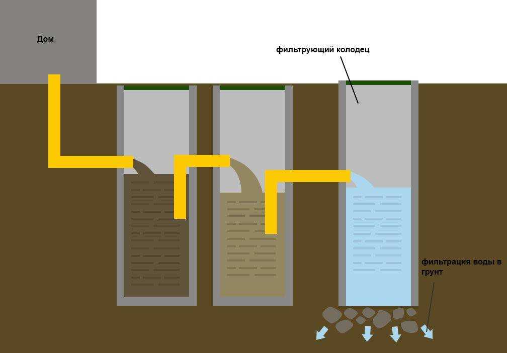 Бетонные кольца для канализации — размеры, виды и особенности монтажа