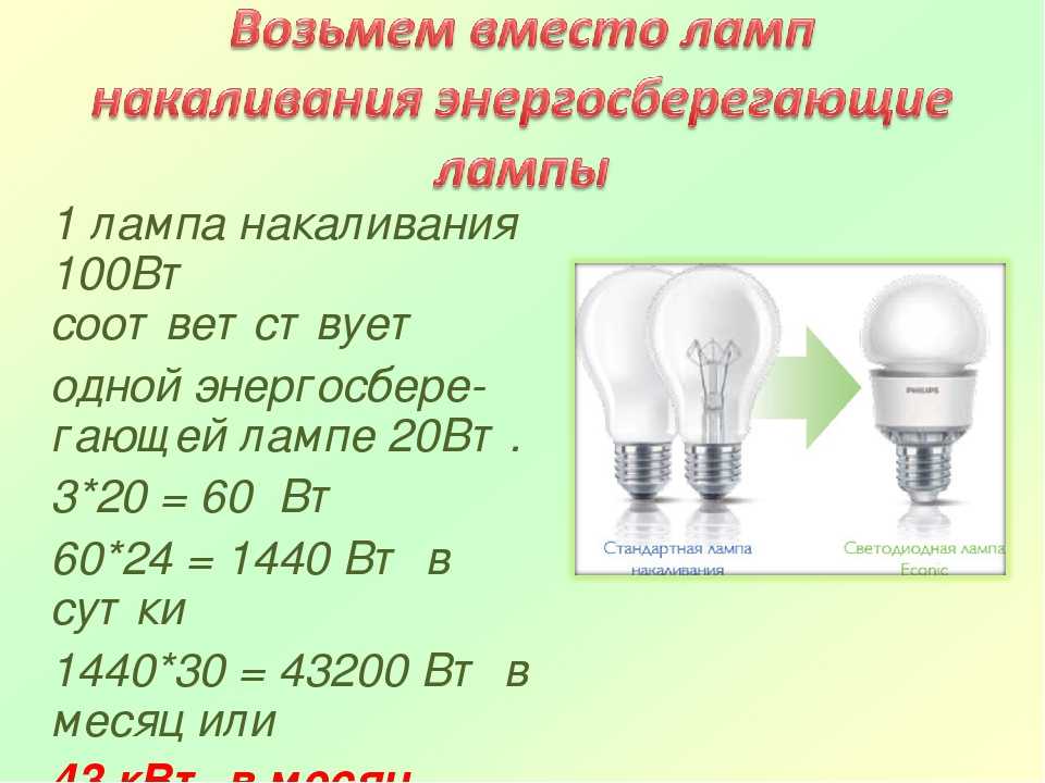 Что значит световой поток и сила света для светильников и ламп