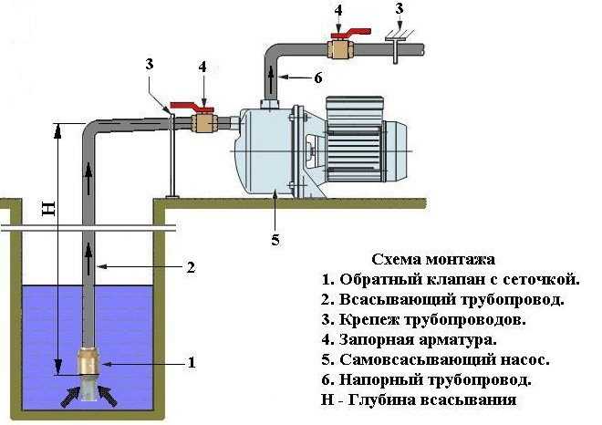 Подключение гидроаккумулятора к системе водоснабжения с поверхностным и глубинным насосом