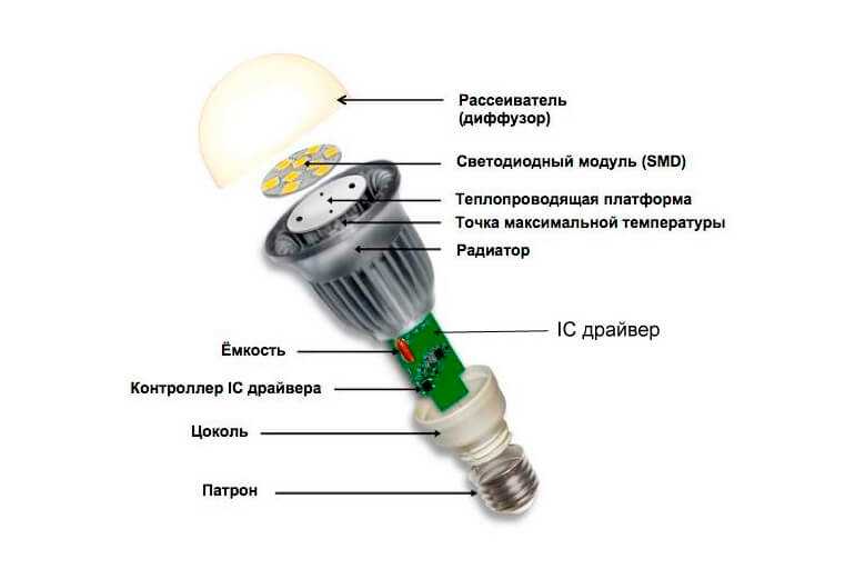 Инструкции по ремонту светодиодных ламп своими руками - точка j