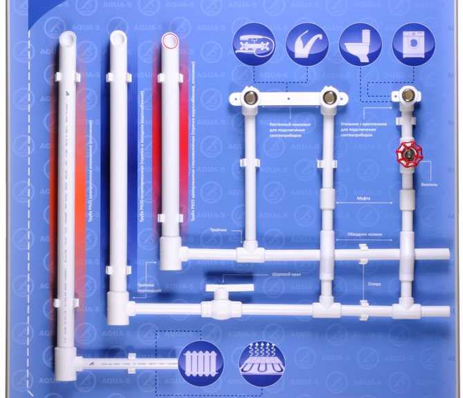 Водопровод из полипропиленовых труб: схема, цена, монтаж