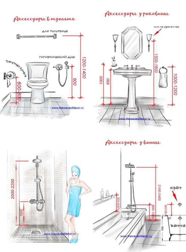 Освещение в ванной комнате: советы по выбору, расположение, идеи дизайна