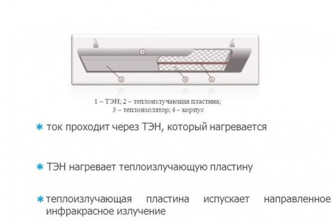 Инфракрасный пленочный обогреватель: элементы нагревателя, нагревательная лента, пленка для пленочного рулонного обогрева