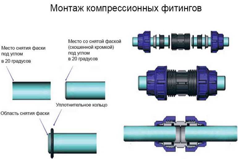 Все этапы работ по монтажу металлопластиковых труб: варианты крепления и соединения, советы и важные особенности
