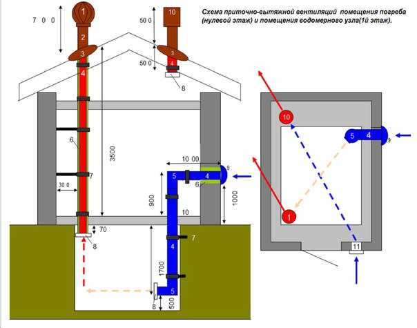 Вентиляция погреба. как правильно сделать вентиляцию в подвале: варианты исполнения и расчеты