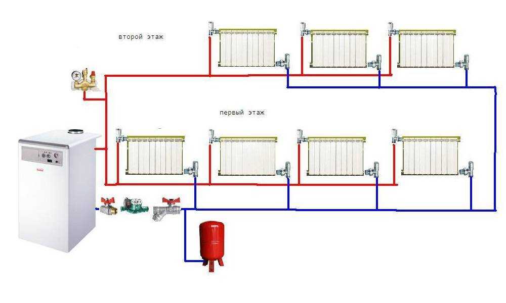 Подключение радиаторов отопления: схемы обвязки, монтаж батарей, как правильно подключить, подводка двухтрубная, как подсоединить однотрубное отопление, какое лучше, нижнее или верхнее