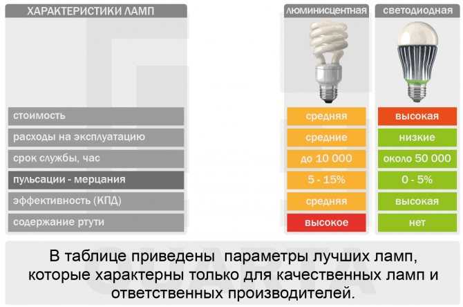 Галогенные лампы g4 характеристики плюсы и минусы рейтинг производителей лампочек