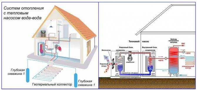 Геотермальный тепловой насос: принцип работы, устройство и производители