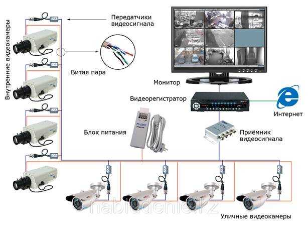 Особенности выбора беспроводных камер видеонаблюдения