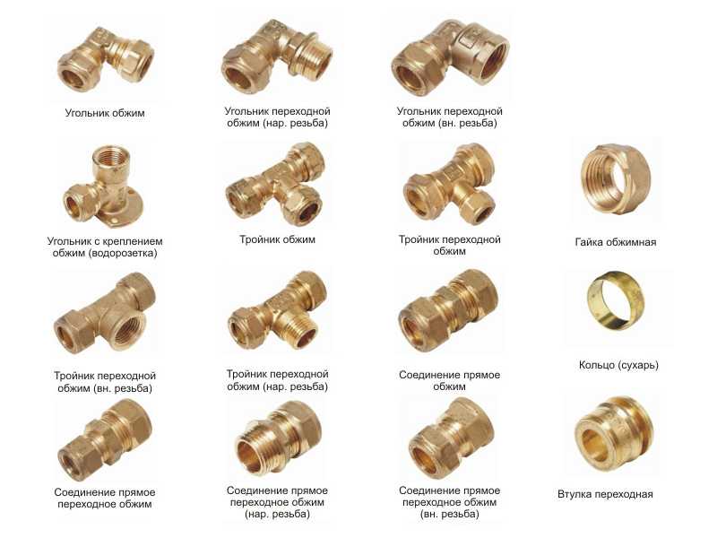Фитинги для металлопластиковых труб: виды, как выбрать, правила монтажа