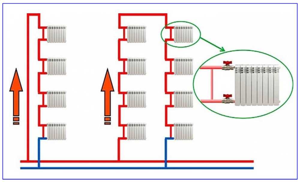 Схемы однотрубной системы отопления в частном доме