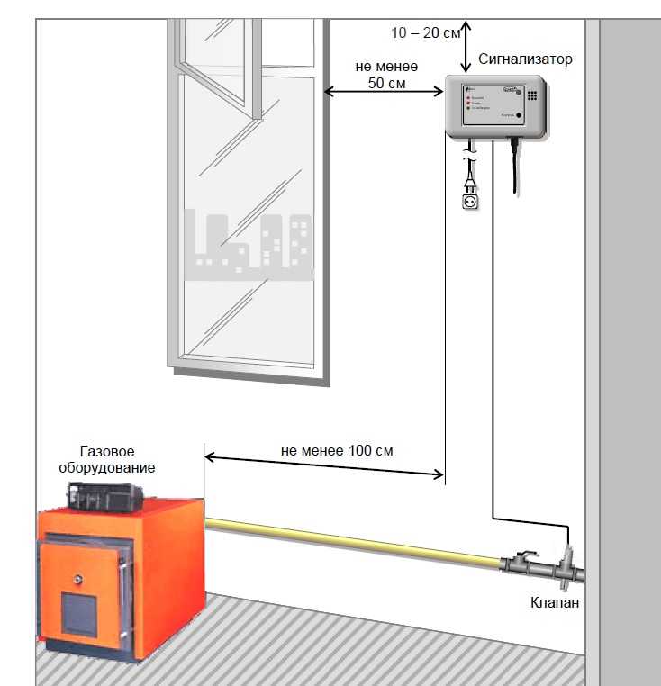 Клапан на газовую трубу в квартире: особенности выбора, нормативы установки и обслуживания