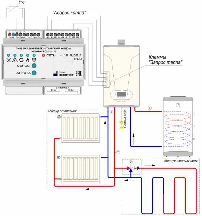 Дистанционное управление отоплением и температурой дома. gsm системы управления климатом.