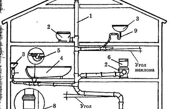 Как сделать канализацию в бане с выгребной ямой или фильтрационным колодцем