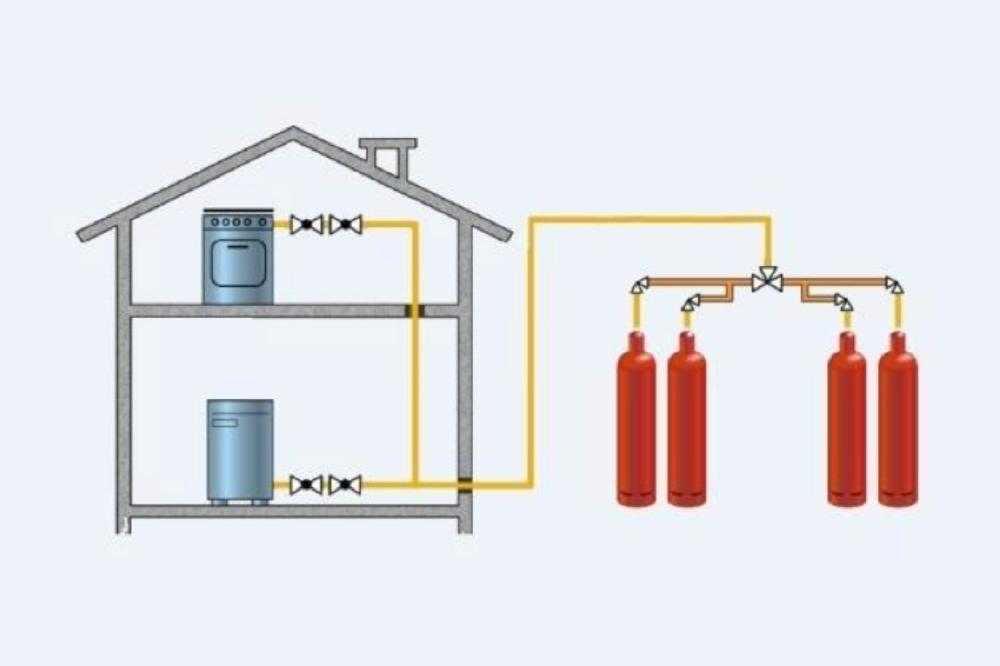 Перевод котла на сжиженный газ: переделка и перенастройка котла под баллонное топливо