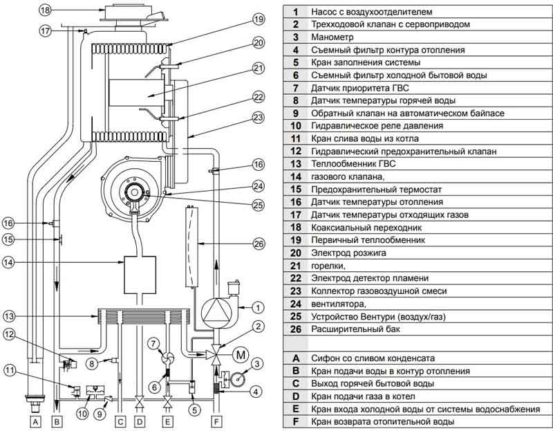 Автоматика для газовых котлов отопления, принцип работы и устройство