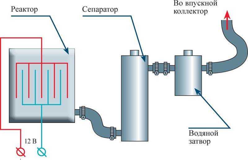 Водородный котел отопления: устройство + принцип работы + критерии выбора