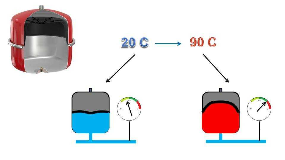 Гидроаккумулятор для водоснабжения: давление, литраж, схема