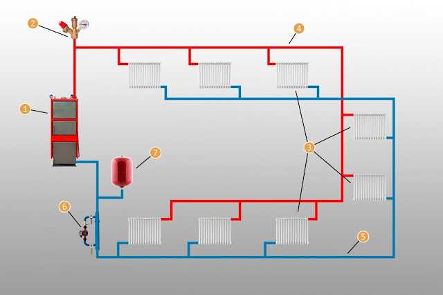 Схемы подключения радиаторов отопления в частном доме, установка батарей, варианты подключения, фото