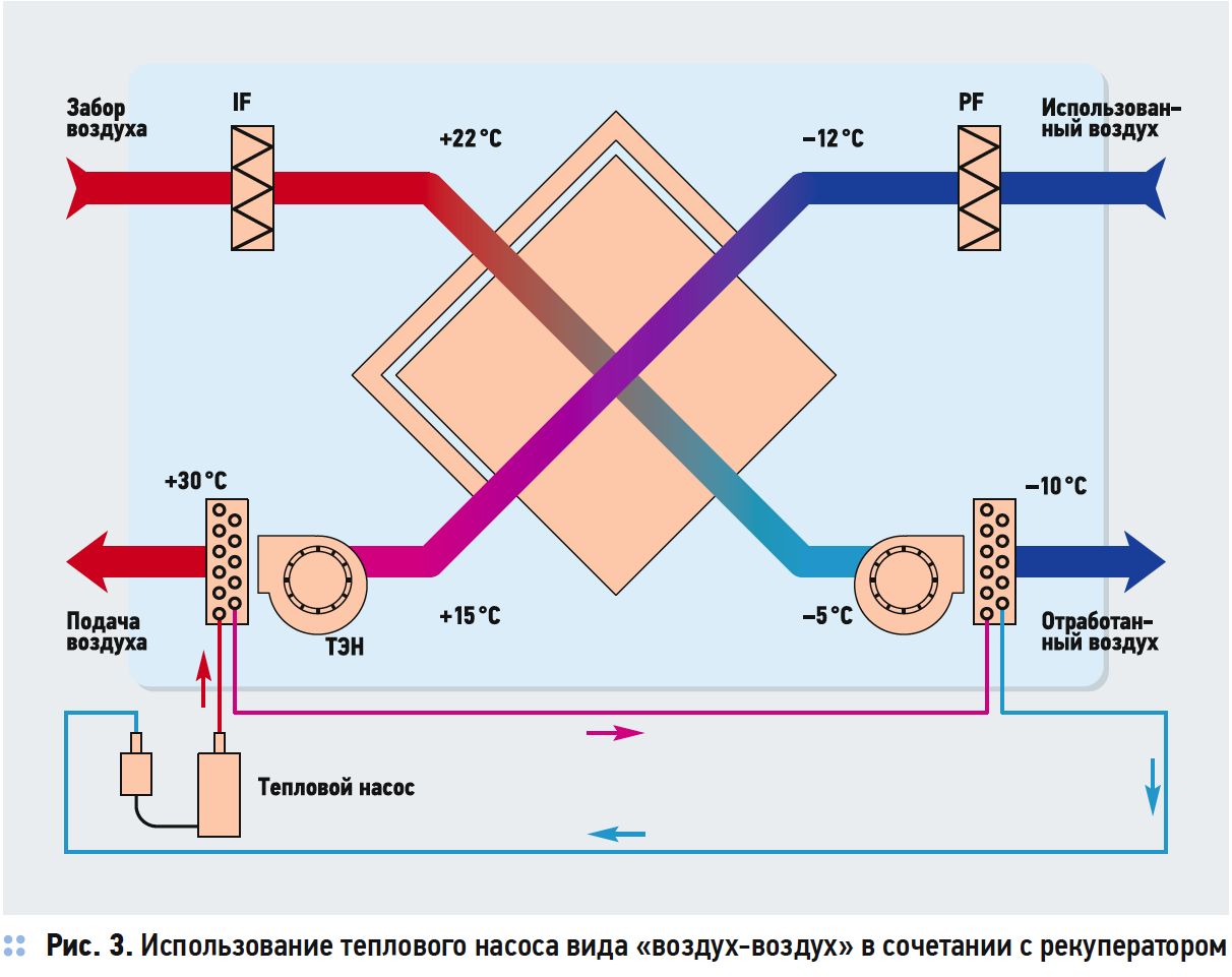 Простой рекуператор. Приточно вытяжной рекуператор воздуха. Рекуператор воздуха-воздушный теплообменник. Противоточный пластинчатый теплообменник рекуператор. Система вентиляции с рекуператором.