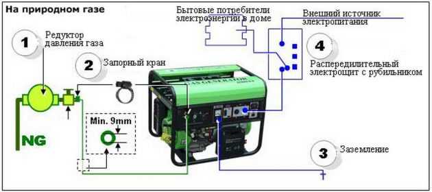 Установка газового генератора - важное о том, как подключить газогенератор